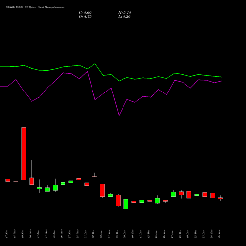 CANBK 150.00 CE (CALL) 27 January 2026 options price chart analysis Canara Bank 