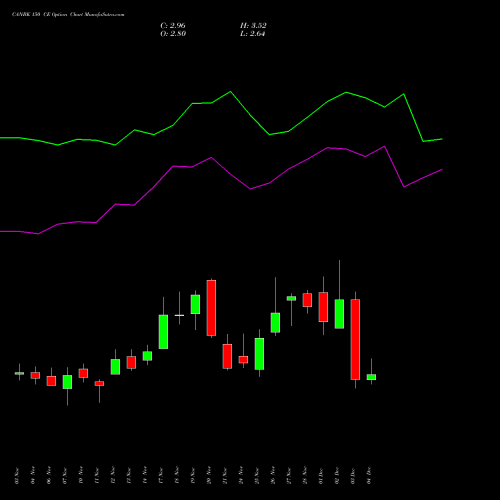 Live CANBK 150 CE (CALL) 30 December 2025 options price chart analysis Canara Bank 