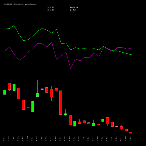 CANBK 156 CE (CALL) 30 December 2025 options price chart analysis Canara Bank 