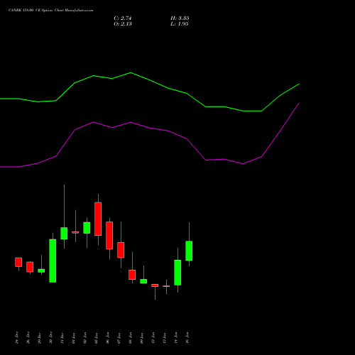 CANBK 158.00 CE (CALL) 27 January 2026 options price chart analysis Canara Bank 