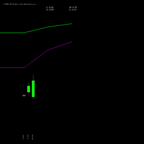 CANBK 159 CE (CALL) 30 March 2026 options price chart analysis Canara Bank 