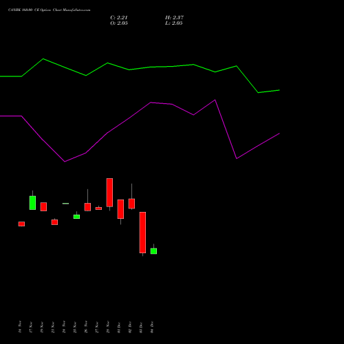 Live CANBK 160.00 CE (CALL) 27 January 2026 options price chart analysis Canara Bank 