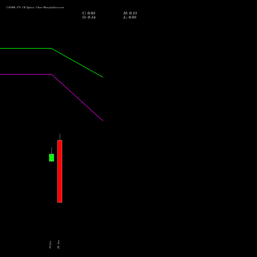 CANBK 178 CE (CALL) 27 January 2026 options price chart analysis Canara Bank 
