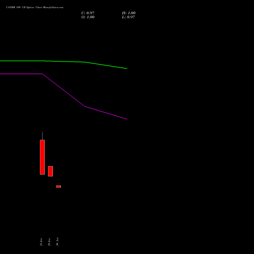CANBK 180 CE (CALL) 30 March 2026 options price chart analysis Canara Bank 