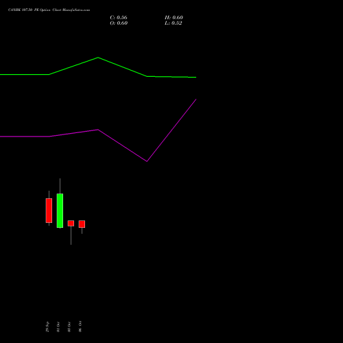 CANBK 107.50 PE (PUT) 27 October 2026 options price chart analysis Canara Bank 