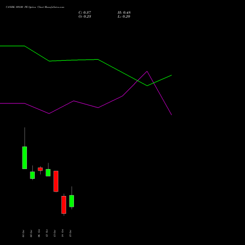 CANBK 109.00 PE (PUT) 27 October 2026 options price chart analysis Canara Bank 
