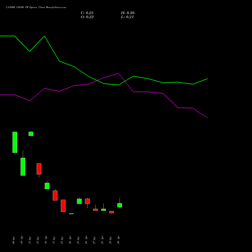 CANBK 110.00 PE (PUT) 26 May 2026 options price chart analysis Canara Bank 