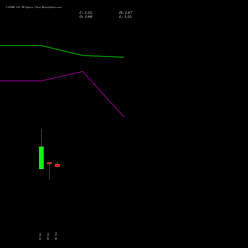 CANBK 114 PE (PUT) 27 October 2026 options price chart analysis Canara Bank 