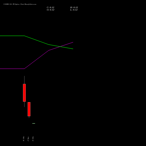 CANBK 116 PE (PUT) 30 March 2026 options price chart analysis Canara Bank 
