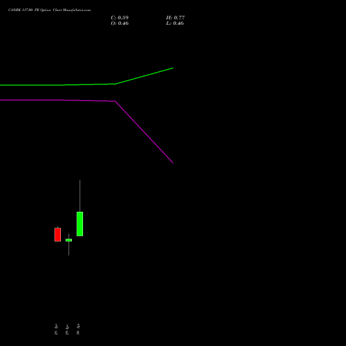 CANBK 117.00 PE (PUT) 26 May 2026 options price chart analysis Canara Bank 