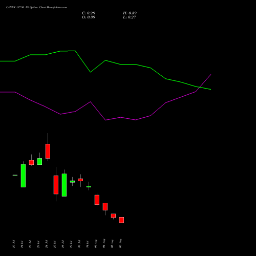 CANBK 117.50 PE (PUT) 25 August 2026 options price chart analysis Canara Bank 