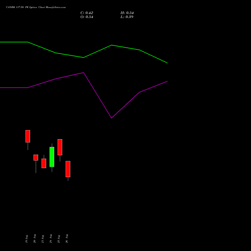 CANBK 117.50 PE (PUT) 29 September 2026 options price chart analysis Canara Bank 