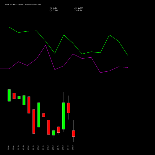 CANBK 118.00 PE (PUT) 27 October 2026 options price chart analysis Canara Bank 