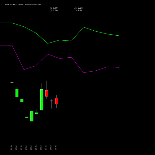 CANBK 118.00 PE (PUT) 23 November 2026 options price chart analysis Canara Bank 