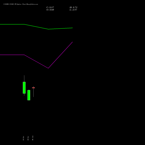 CANBK 119.00 PE (PUT) 27 October 2026 options price chart analysis Canara Bank 