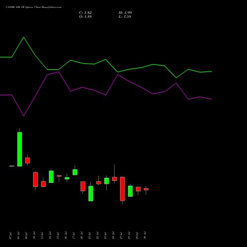 CANBK 120 PE (PUT) 25 August 2026 options price chart analysis Canara Bank 