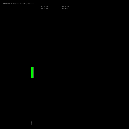 CANBK 124.80 PE (PUT) 28 July 2026 options price chart analysis Canara Bank 