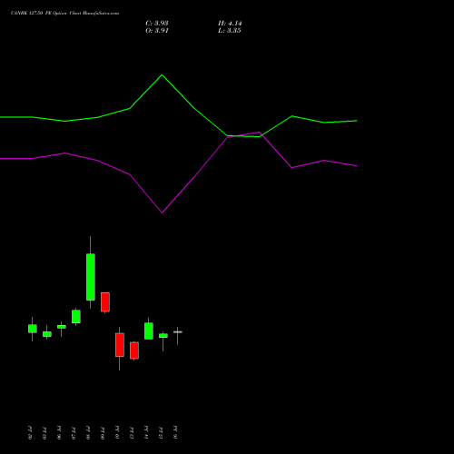 CANBK 127.50 PE (PUT) 28 July 2026 options price chart analysis Canara Bank 