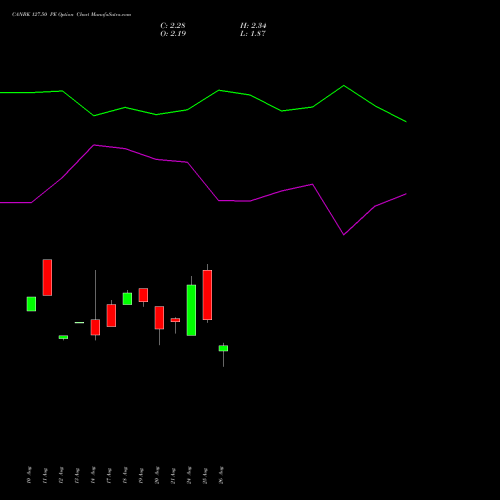 CANBK 127.50 PE (PUT) 29 September 2026 options price chart analysis Canara Bank 