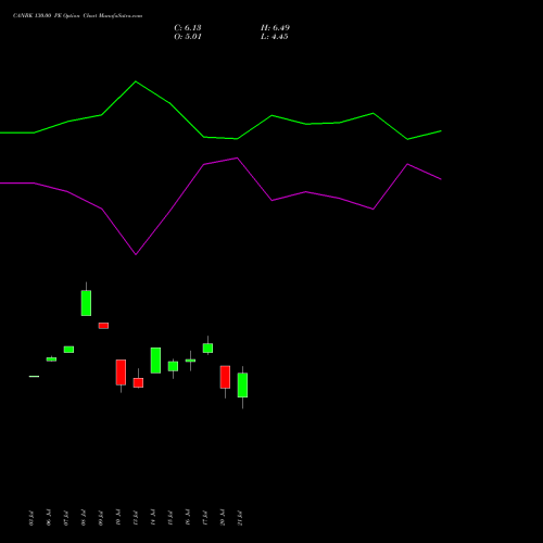 CANBK 130.00 PE (PUT) 25 August 2026 options price chart analysis Canara Bank 