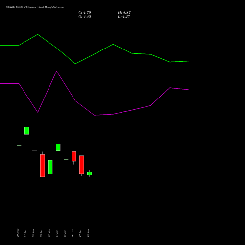CANBK 135.00 PE (PUT) 28 July 2026 options price chart analysis Canara Bank 