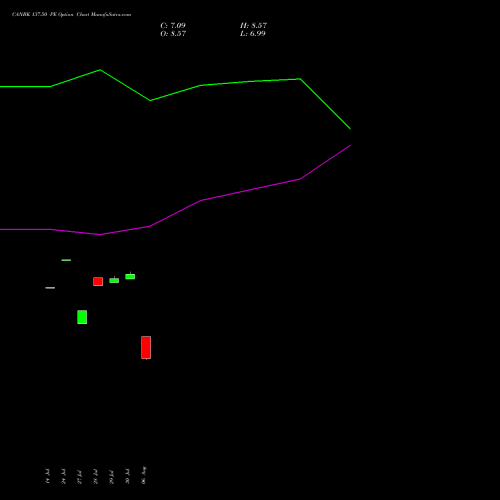 CANBK 137.50 PE (PUT) 25 August 2026 options price chart analysis Canara Bank 
