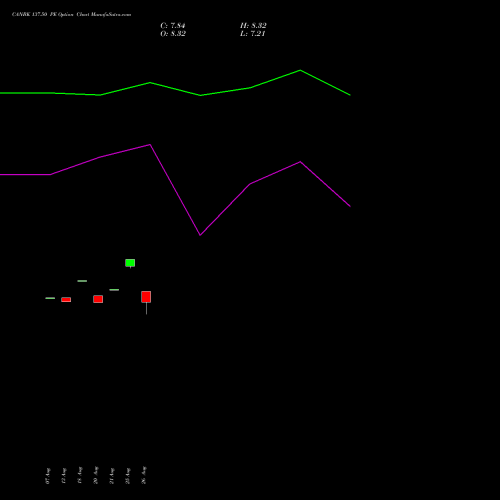 CANBK 137.50 PE (PUT) 29 September 2026 options price chart analysis Canara Bank 