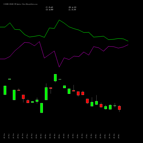 CANBK 150.00 PE (PUT) 27 January 2026 options price chart analysis Canara Bank 