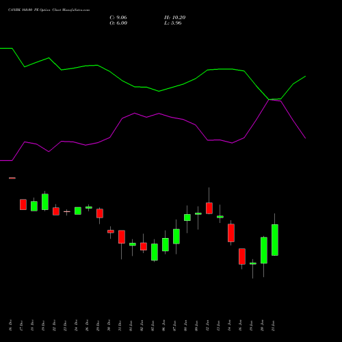 CANBK 160.00 PE (PUT) 27 January 2026 options price chart analysis Canara Bank 