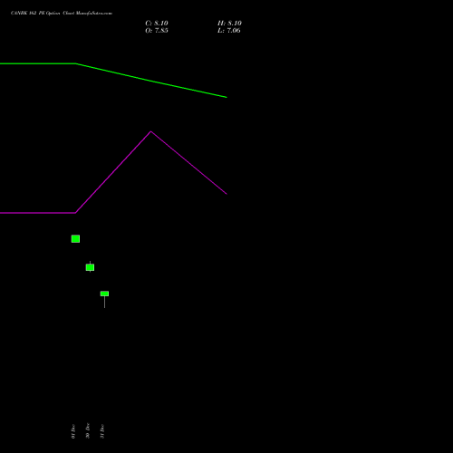 CANBK 162 PE (PUT) 27 January 2026 options price chart analysis Canara Bank 