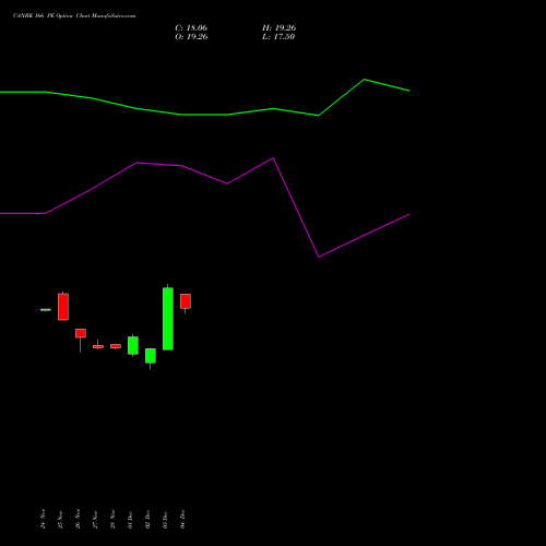 Live CANBK 166 PE (PUT) 30 December 2025 options price chart analysis Canara Bank 