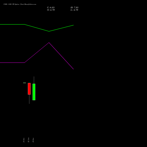 CDSL 1120 PE (PUT) 24 February 2026 options price chart analysis Central Depo Ser (i) Ltd 