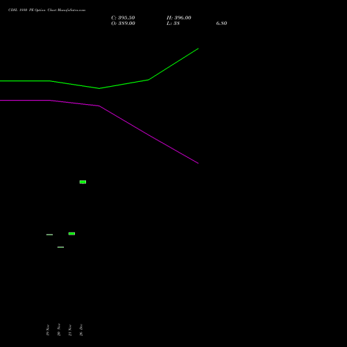 CDSL 1880 PE (PUT) 30 December 2025 options price chart analysis Central Depo Ser (i) Ltd 