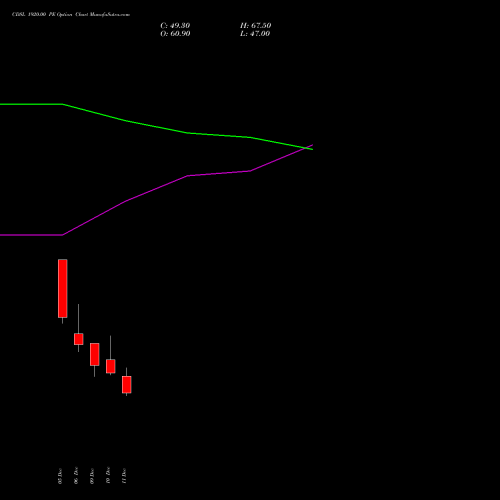 CDSL 1920.00 PE PUT indicators chart analysis Central Depo Ser (i) Ltd options price chart strike 1920.00 PUT