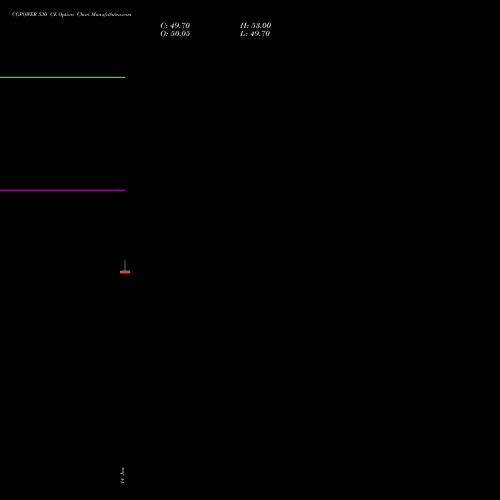CGPOWER 530 CE (CALL) 27 January 2026 options price chart analysis Cg Power And Ind Sol Ltd 