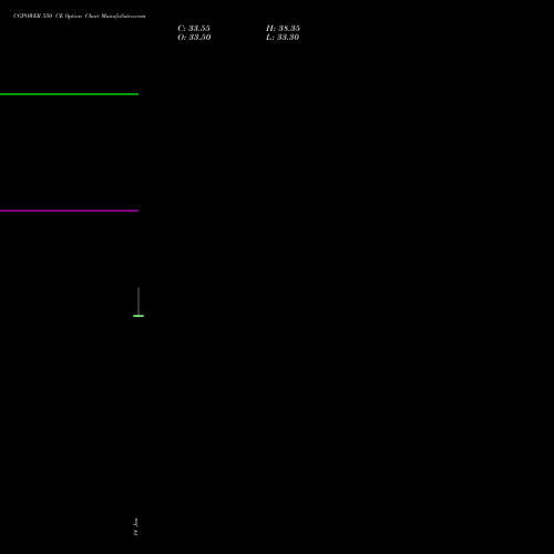 CGPOWER 550 CE (CALL) 27 January 2026 options price chart analysis Cg Power And Ind Sol Ltd 