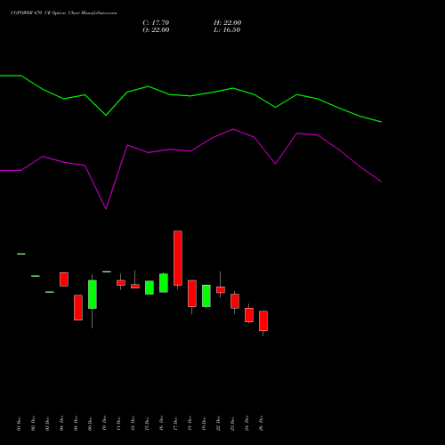 CGPOWER 670 CE (CALL) 27 January 2026 options price chart analysis Cg Power And Ind Sol Ltd 
