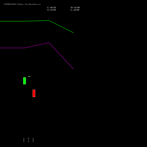 CGPOWER 820.00 CE (CALL) 23 November 2026 options price chart analysis Cg Power And Ind Sol Ltd 