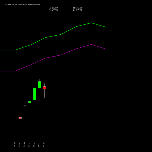 CGPOWER 820 CE (CALL) 26 May 2026 options price chart analysis Cg Power And Ind Sol Ltd 