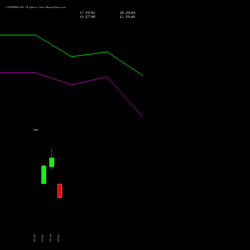 CGPOWER 830 CE (CALL) 27 October 2026 options price chart analysis Cg Power And Ind Sol Ltd 