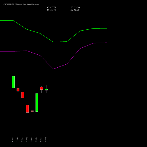 CGPOWER 850 CE (CALL) 30 June 2026 options price chart analysis Cg Power And Ind Sol Ltd 