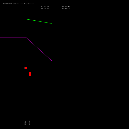 CGPOWER 870 CE (CALL) 26 May 2026 options price chart analysis Cg Power And Ind Sol Ltd 