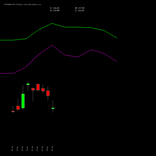 CGPOWER 880 CE (CALL) 26 May 2026 options price chart analysis Cg Power And Ind Sol Ltd 