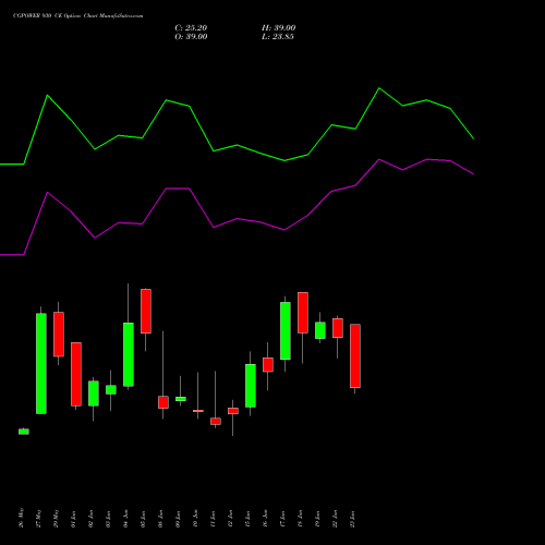 CGPOWER 930 CE (CALL) 30 June 2026 options price chart analysis Cg Power And Ind Sol Ltd 