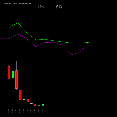 CGPOWER 950 CE (CALL) 26 May 2026 options price chart analysis Cg Power And Ind Sol Ltd 