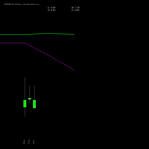 CGPOWER 550 PE (PUT) 27 January 2026 options price chart analysis Cg Power And Ind Sol Ltd 