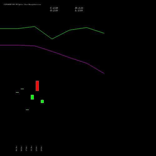 CGPOWER 580 PE (PUT) 27 January 2026 options price chart analysis Cg Power And Ind Sol Ltd 