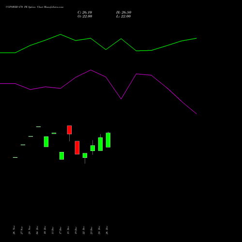 CGPOWER 670 PE (PUT) 27 January 2026 options price chart analysis Cg Power And Ind Sol Ltd 