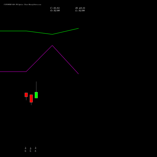 CGPOWER 820 PE (PUT) 26 May 2026 options price chart analysis Cg Power And Ind Sol Ltd 