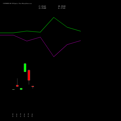 CGPOWER 820 PE (PUT) 23 November 2026 options price chart analysis Cg Power And Ind Sol Ltd 